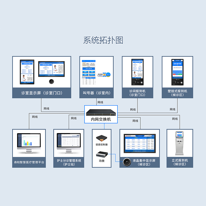 医院分诊排队系统