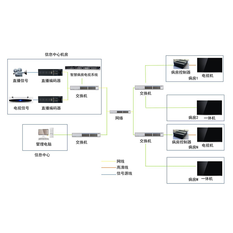 医院智慧病房系统